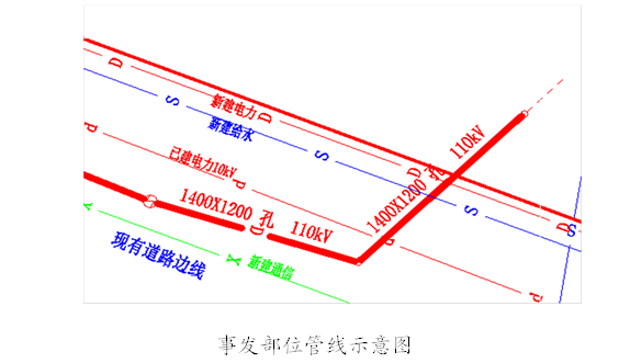 
事發(fā)部位管線示意圖
